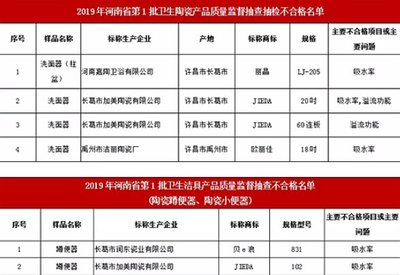 卫浴抽查风暴来袭 复查不合格将吊销执照，行业洗牌在即